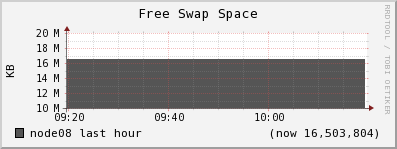 node08 swap_free